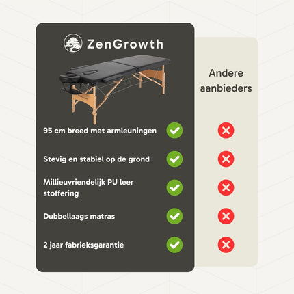 ZenGrowth Table de Massage Pliante Économique Plate Noire