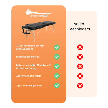 Table de massage pliable RESTPRO VIP 2 Noir