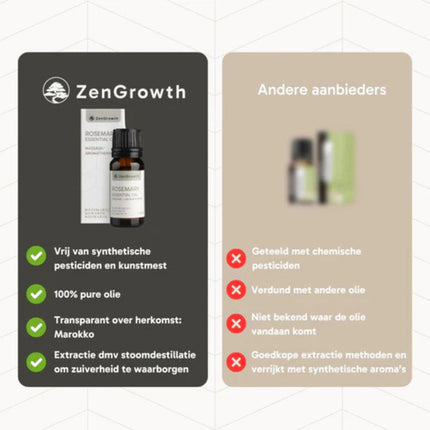 ZenGrowth Huile Essentielle de Romarin 10ml