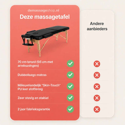 Table de massage pliable RESTPRO VIP 2 Noir