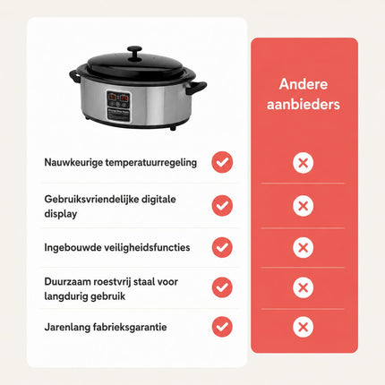 Chauffe-pierres Hotstone 6 litres