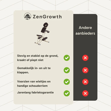 ZenGrowth Inklapbare Massagestoel Roshka Zwart