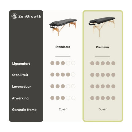 ZenGrowth Inklapbare Massagetafel Belverde Beige 71 cm