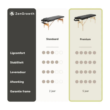 ZenGrowth Inklapbare Massagetafel Economy Zwart
