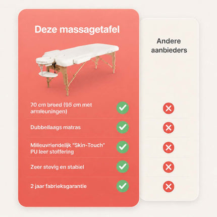 Table de Massage Pliante RESTPRO VIP 2 Crème
